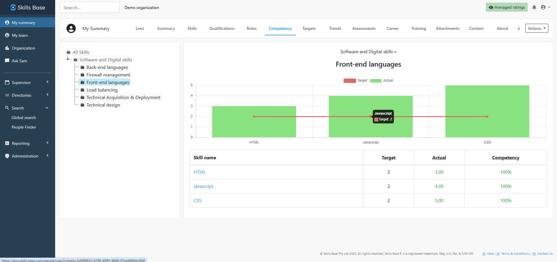 Skills Base screenshot showing the competency graph on a person's dashboard